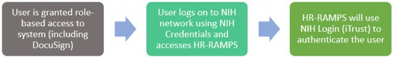 HR-RAMPS Workflow Diagram